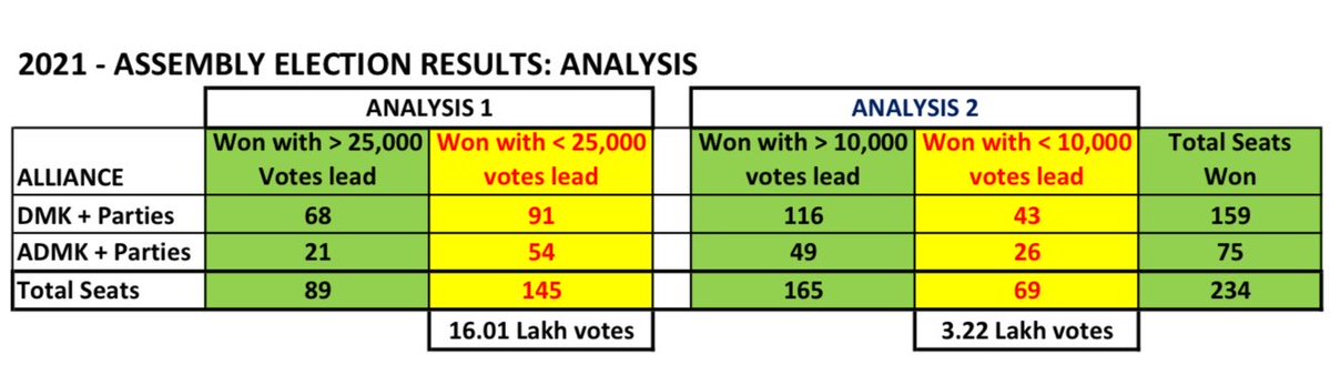 G Dhananjheyan tweet media