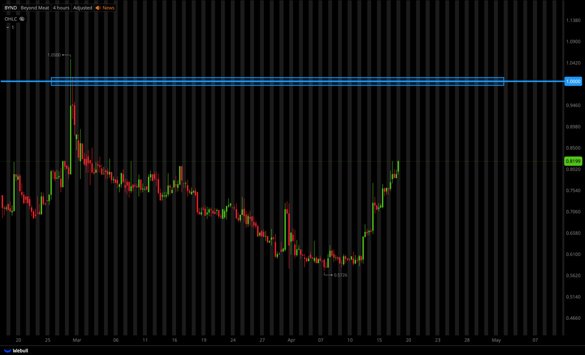 Tiger Line Trading tweet media