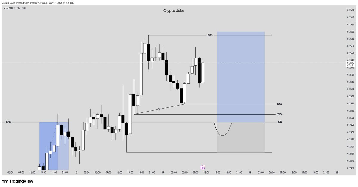 CryptoJoke3's tweet image. GM 
I see $ADA Repeat the same pattern here 
Long #ADA 3R+ 
Entry Limit 0.2494
SL 0.2452
TP 0.2620 
Good Luck for all of us