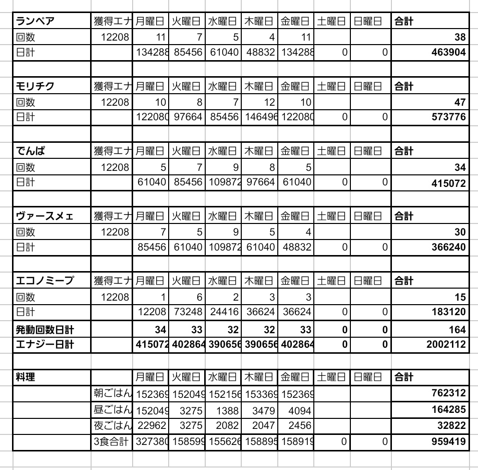 かっぴぃ@ポケスリ tweet media