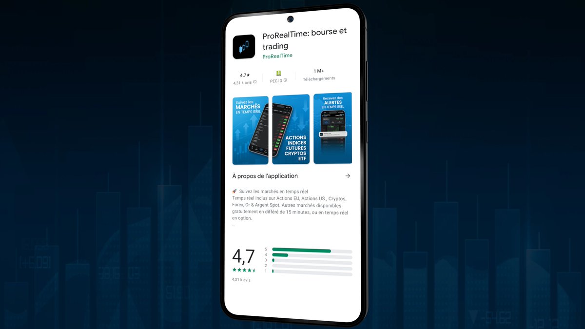 ProRealTime tweet media