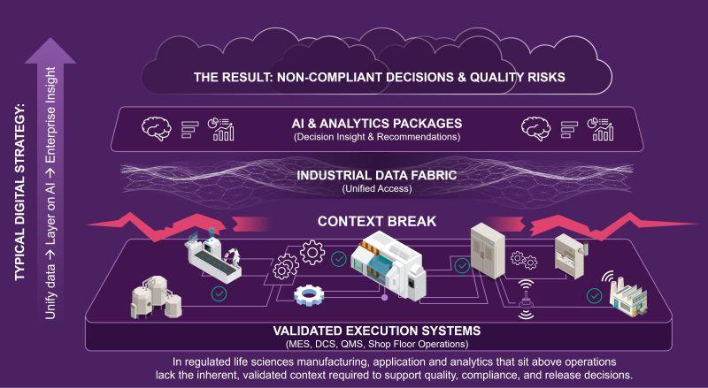 FabioBeda_bio's tweet photo. In regulated life sciences manufacturing, AI can’t live “above” operations—it must be grounded in validated execution and the system of record. Nikki Bishop explains why execution context is essential for compliant, trusted insight (Part 1).

https://t.co/gNdjdj1i1y https://t.co/boQMWZUKhp