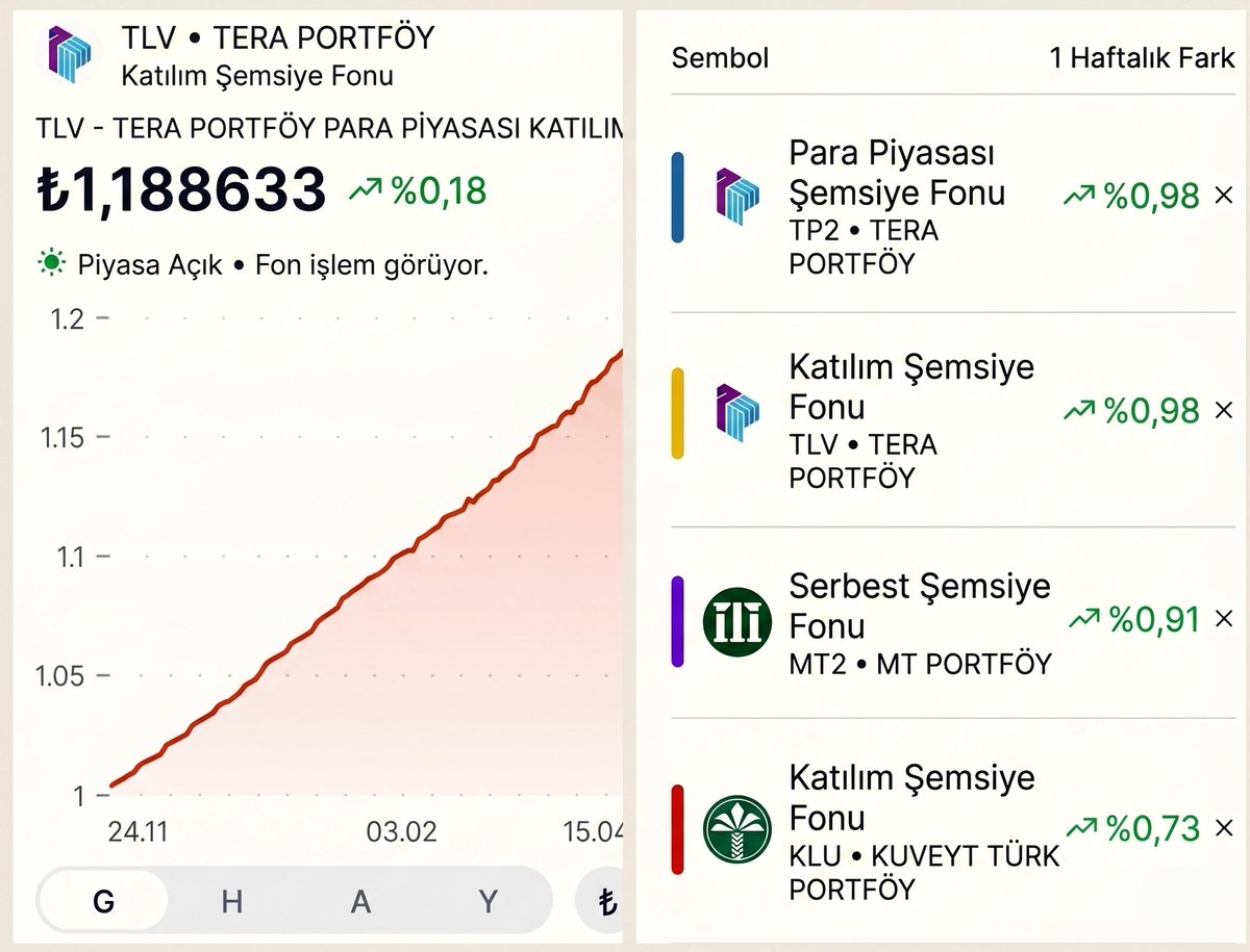 Gelir Pusulası 🧭 tweet media