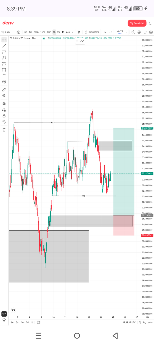 Krizzyjay24's tweet image. V75 1s....
Profit grounded💯...

#TradingJourney