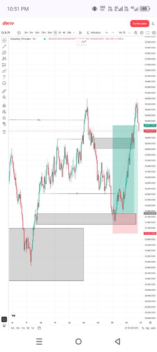 Krizzyjay24's tweet image. V75 1s....
Profit grounded💯...

#TradingJourney