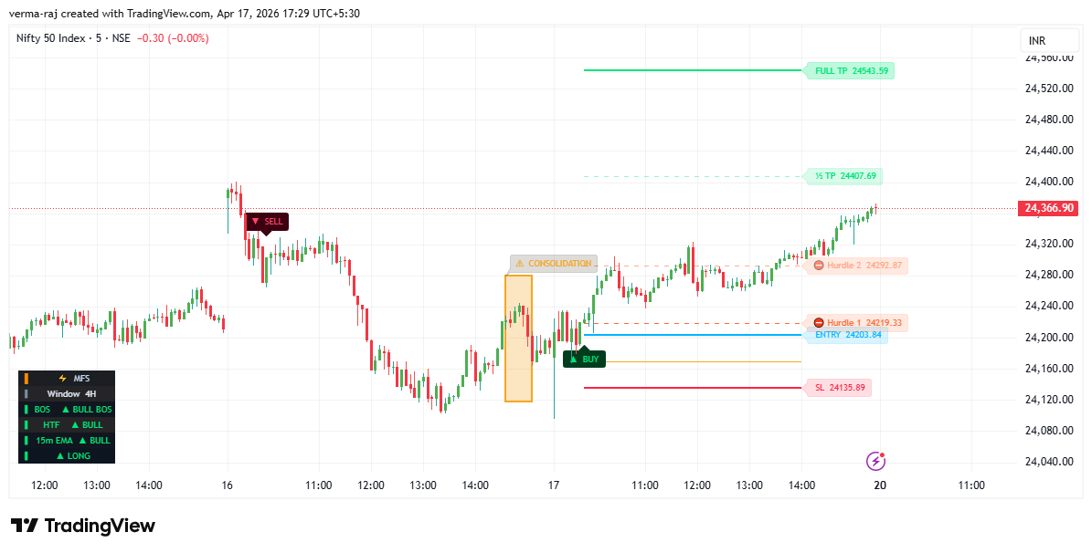 TABossInc's tweet photo. Can #PriceAction really be this good? 😜

#Nifty #MFS https://t.co/60lglHlaRR