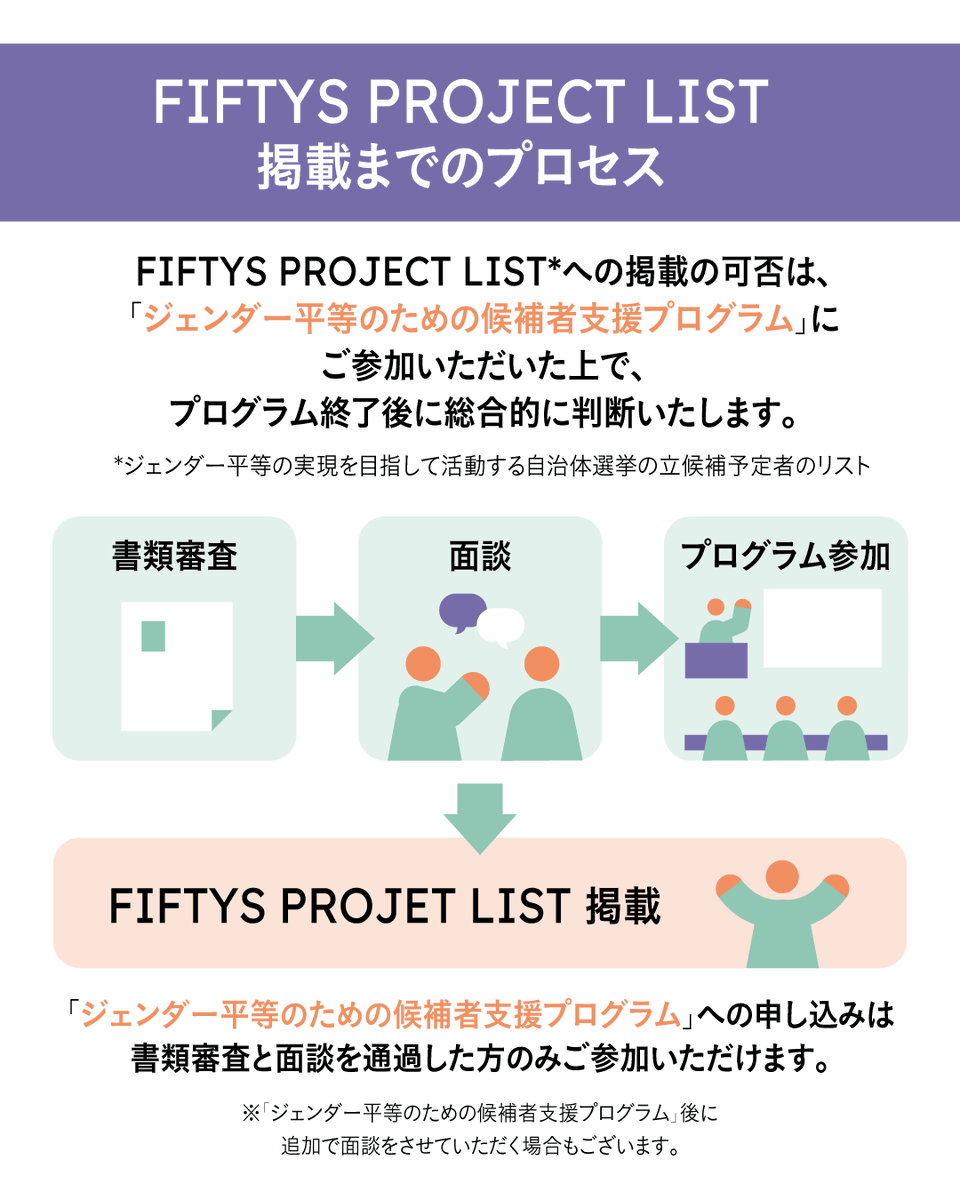 fiftys_project's tweet photo. ご応募は以下のリンクから！！

応募者の基本情報に加えて、作文形式でジェンダー平等のための候補者支援プログラムに応募する理由（1000文字以内）の記述、FIFTYS PROJECTの理念、政策賛同項目に賛同いただけるか設問等があります。

リンク：https://t.co/6NGKuY8egJ https://t.co/VFSBDCJeKw