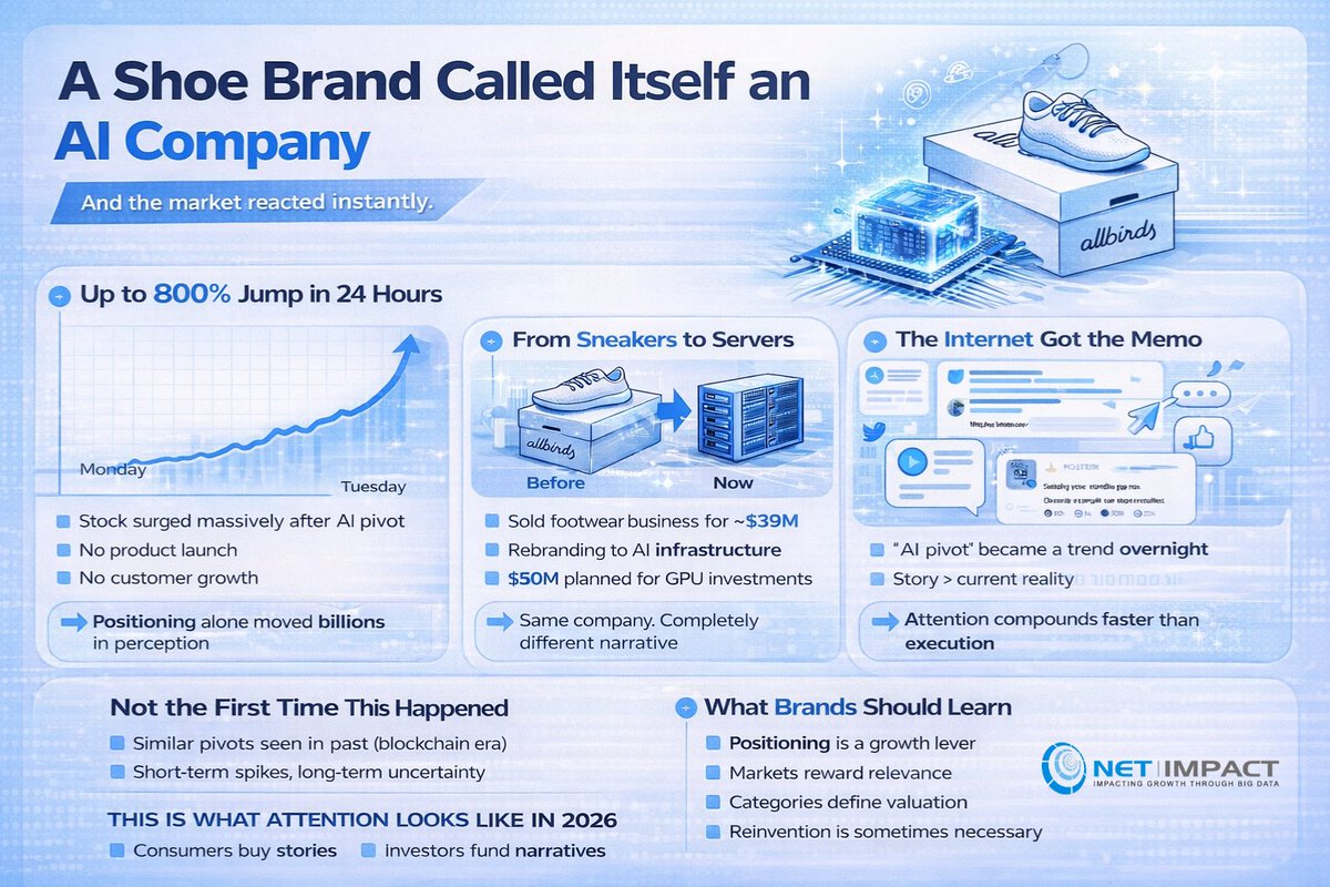 NetImpact Limited tweet media