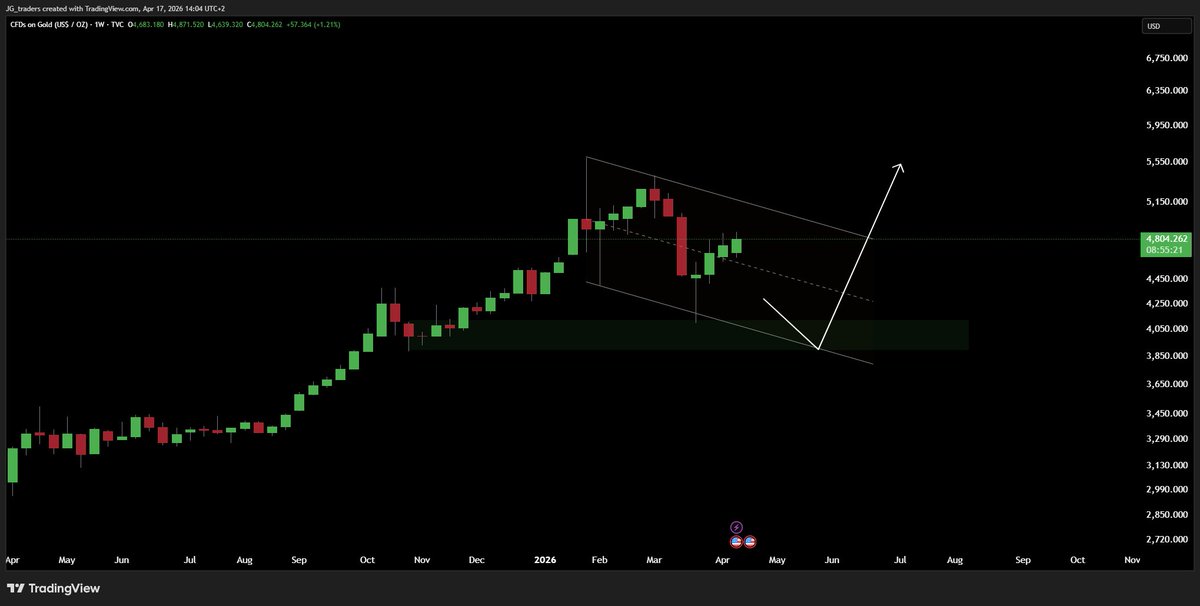 J.G-Trading tweet media