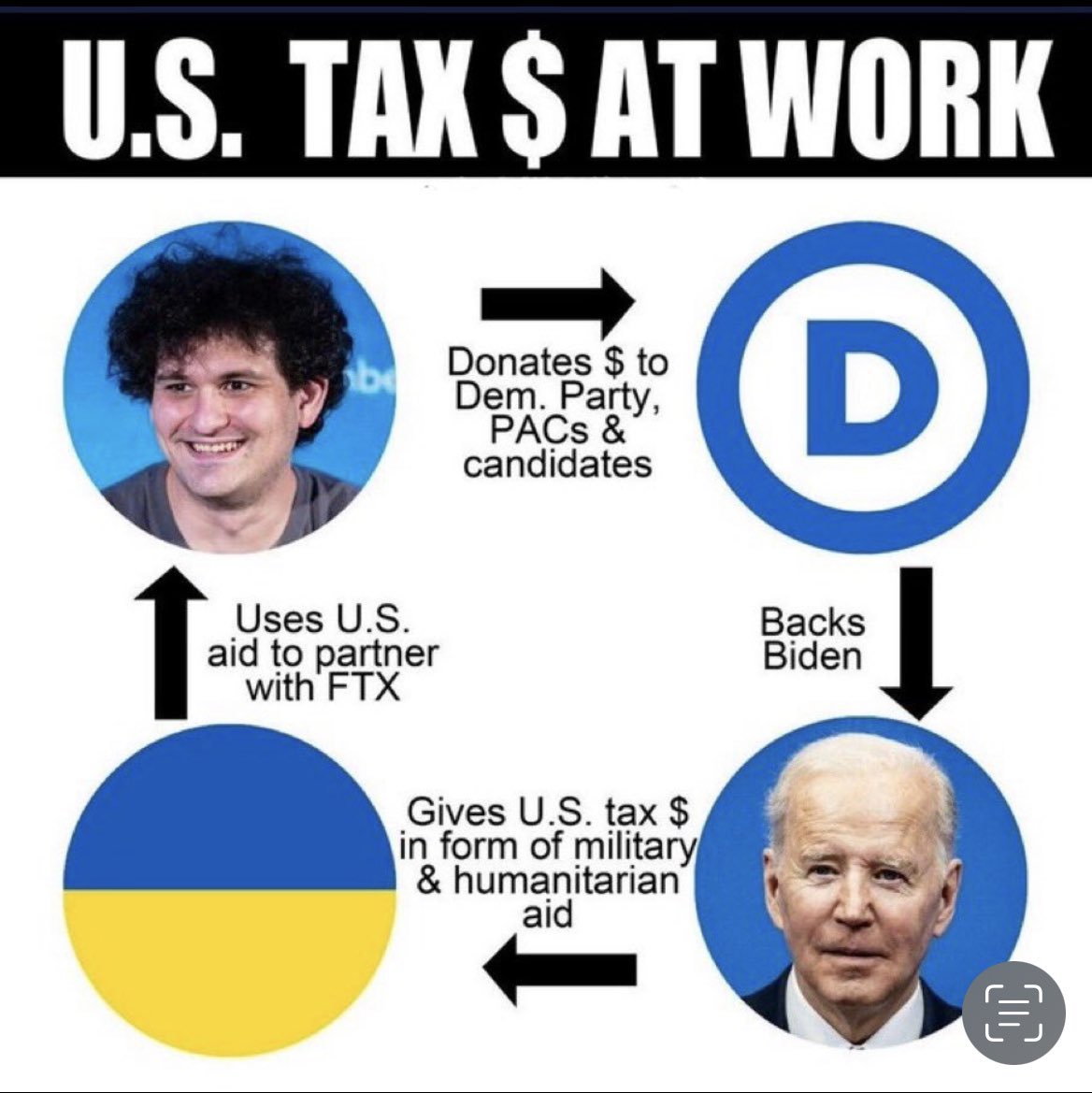 90214Safari's tweet image. oh yes #FTX and the boy with the hyphenated jewish name.  good times...🤔