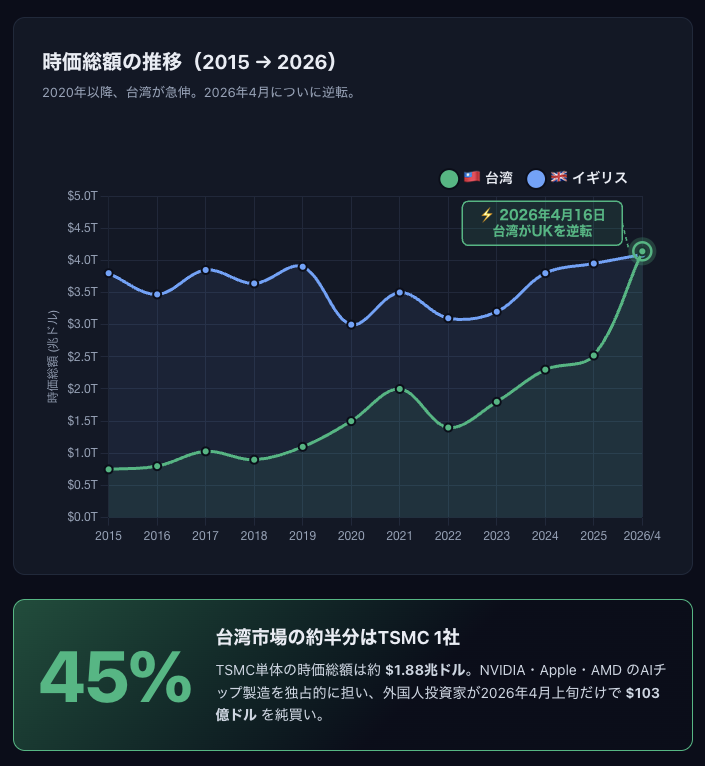 SOU⚡️仮想通貨 / ビットコイン tweet media