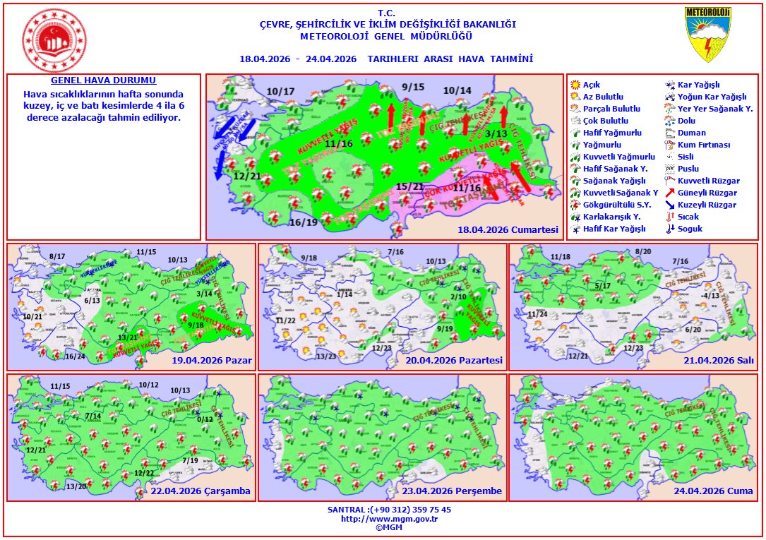 meteoroloji_twi's tweet photo. Haftalık Hava Tahmini
📆(17 - 23 Nisan 2026)
Hava sıcaklıklarının hafta sonunda kuzey, iç ve batı kesimlerde 4 ila 6 derece azalacağı tahmin ediliyor. https://t.co/P76igwEBxh