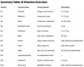 LAMuscle's tweet image. The Complete Guide to B Vitamins 
Benefits &amp;amp; Recommended Dosages (B1–B13)  
lamuscle.com/knowledge/supp… #BVitamins 
#vitamins #benefits #energy #guide #learning #knowledge #article #strength #overallhealth #lamuscle