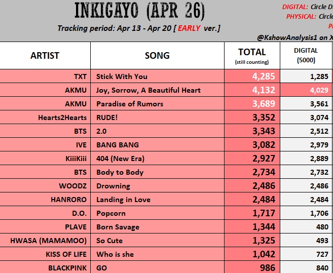 TXTVOTINGSTAR tweet media