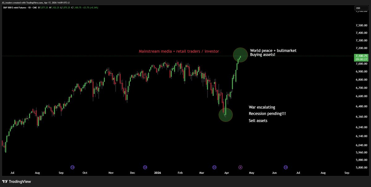 J.G-Trading tweet media