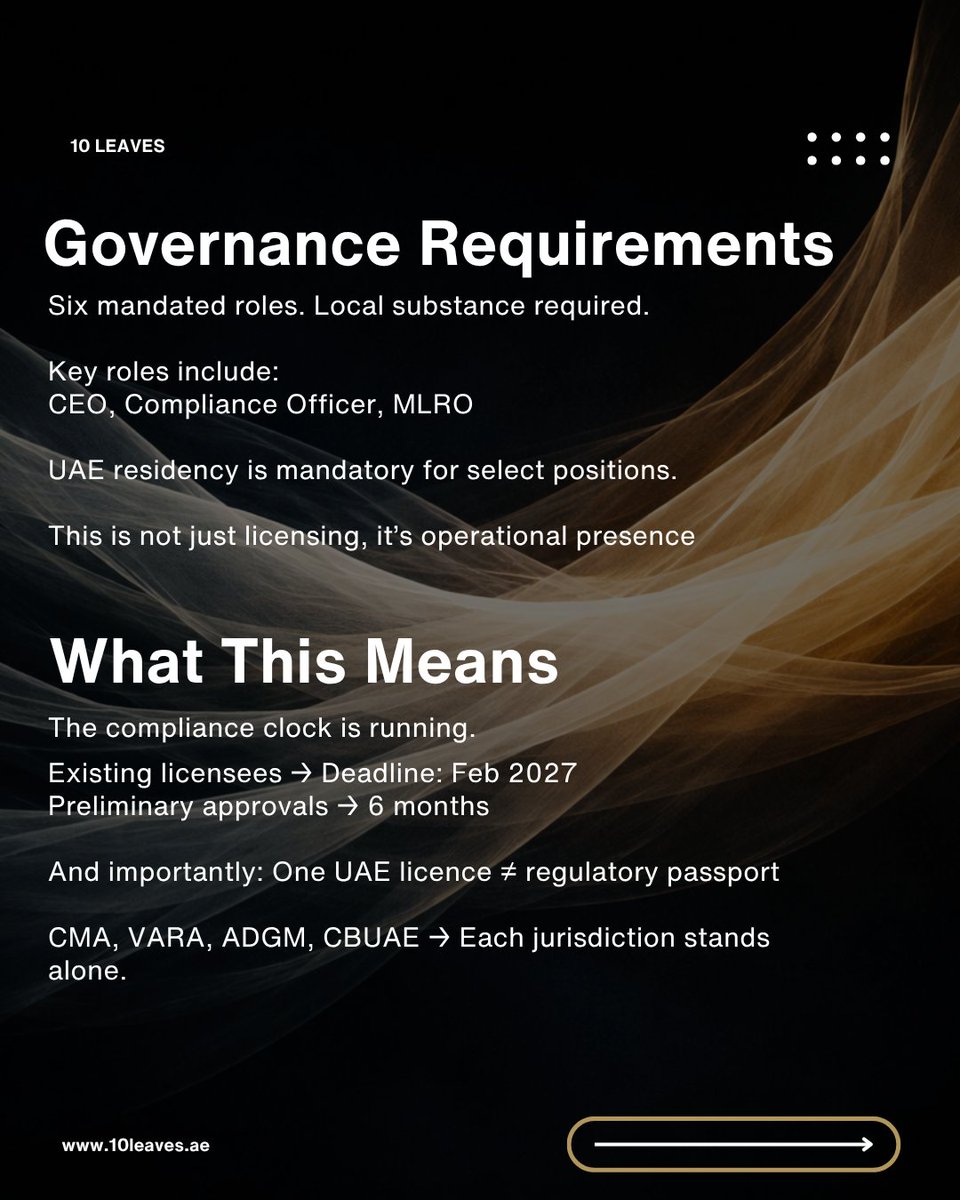 connectleaves's tweet image. The UAE has rebuilt its federal VASP framework.

Decision No. 4/R.M/2026 introduces tiered capital, clear governance, and defined timelines.

Structured regulation — not iteration.
One licence ≠ cross-jurisdiction approval.

#UAE #CryptoRegulation #VASP #FinTech