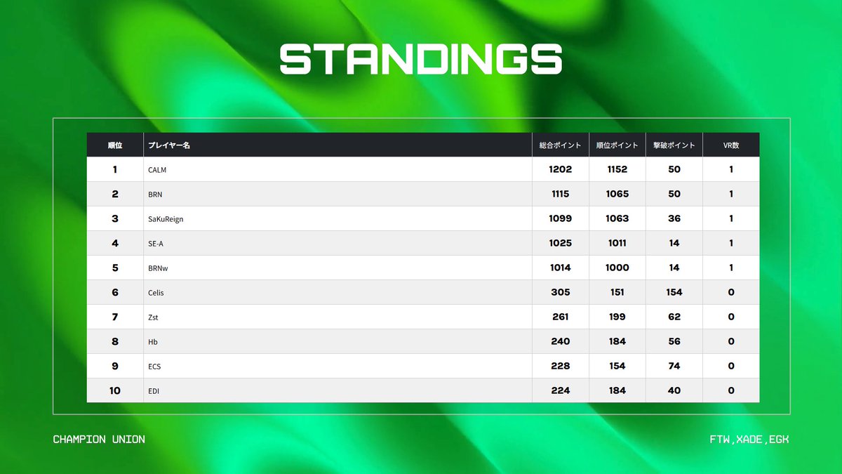 ぜいすと_らーめん tweet media