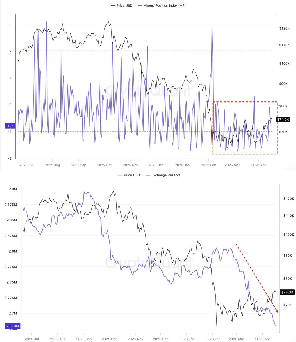 Crypto Rover tweet media
