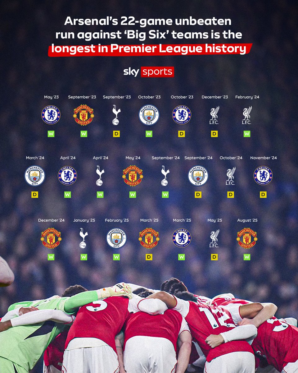 Sky Sports Premier League tweet media