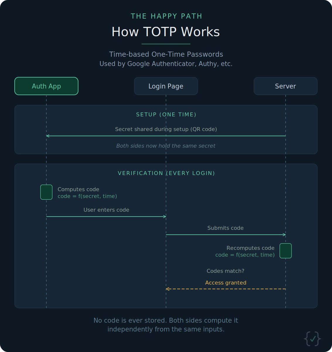 The Happy Path tweet media