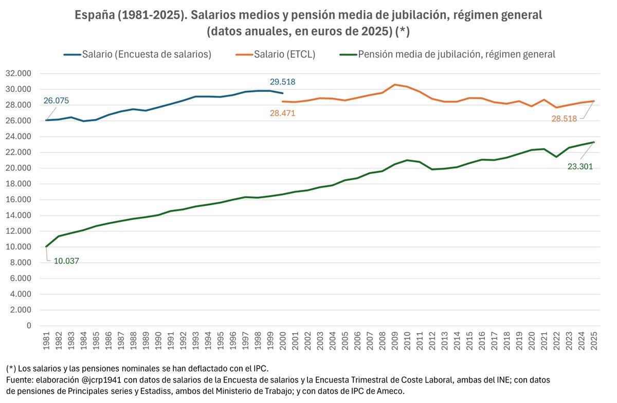 Juan Carlos Rodríguez tweet media