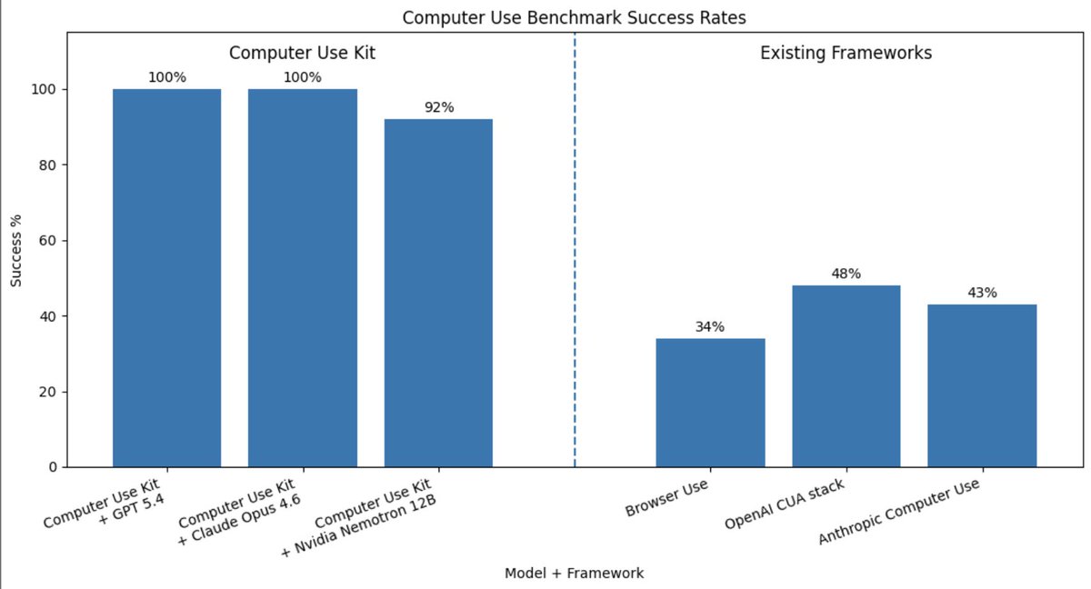 Rohan Arun tweet media