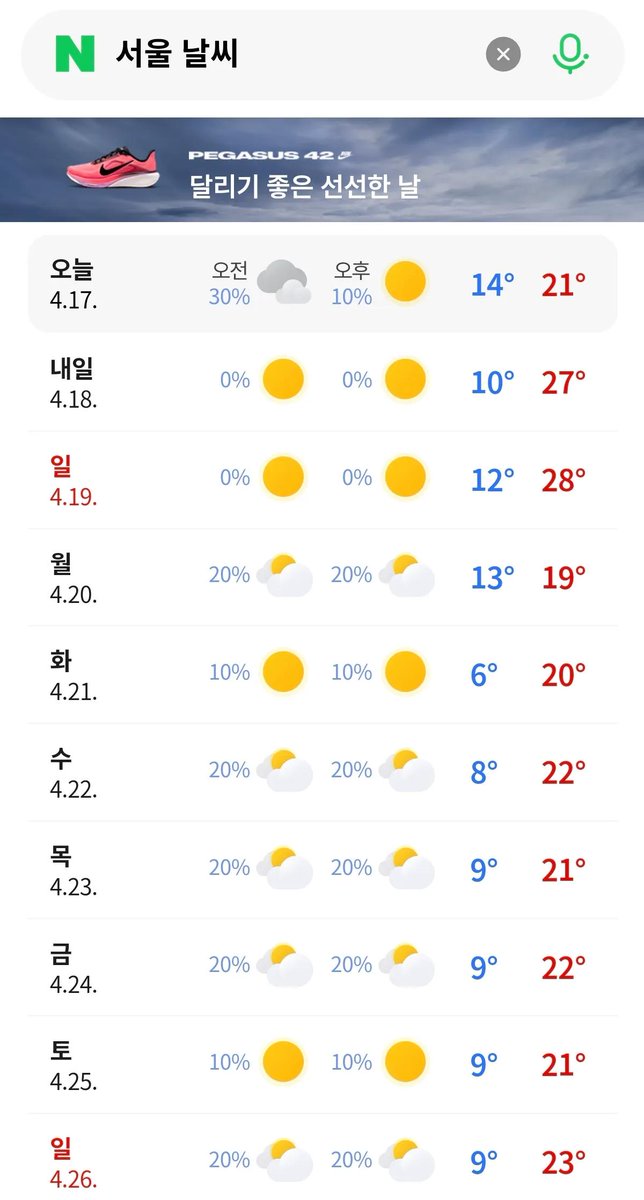 to everyone going to Inter-zection✨
the naver app’s weather forecast is more accurate so no need to worry abt the weather⛅
It prob won’t rain from the 24th to the 26th but it will get a bit cooler!
such perfect weather for concerts and walking around yayyy🥹💖