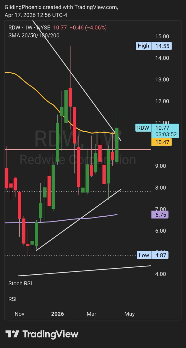 Remote Navigator 🧭 tweet media