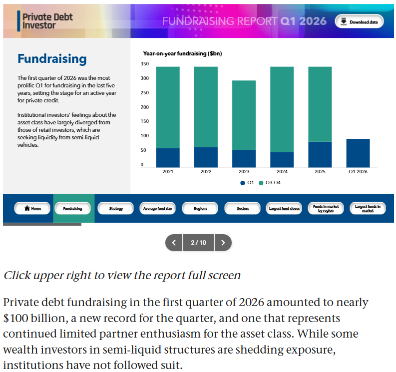 SouthernValue95's tweet photo. Narrative violation: $APO $ARES https://t.co/aHOzVlSxDV