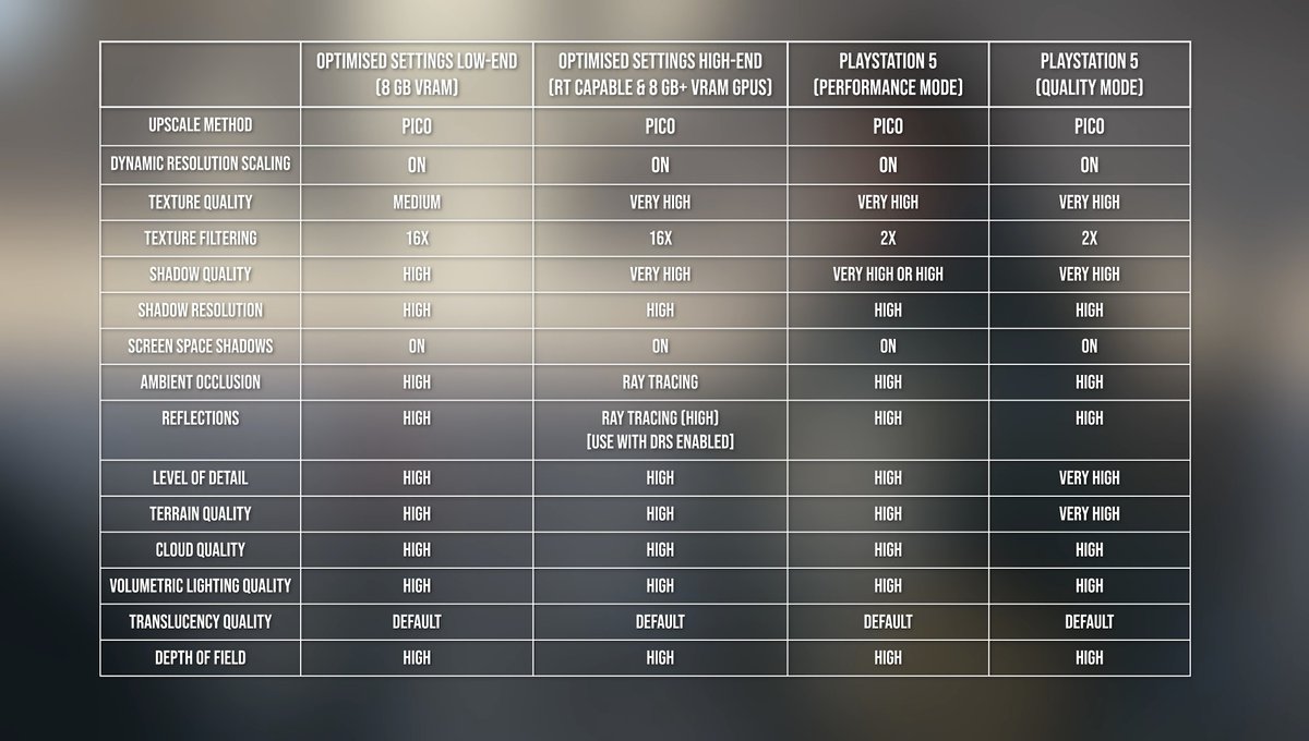 Gaming Optimized tweet media