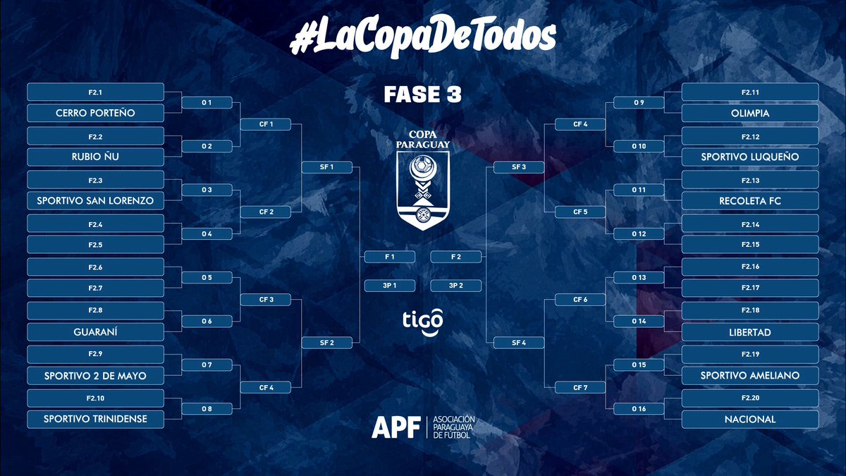Copa Paraguay APF tweet media