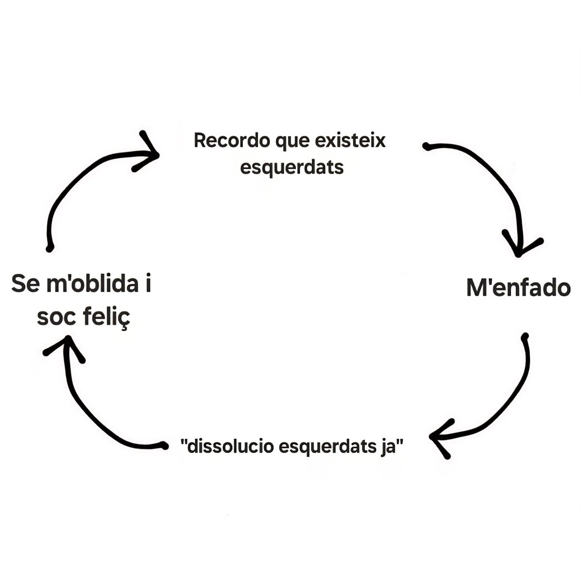 Comissió d’aigua Ganàpies tweet media