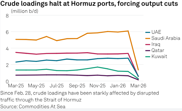 Oil by S&P Global Energy tweet media