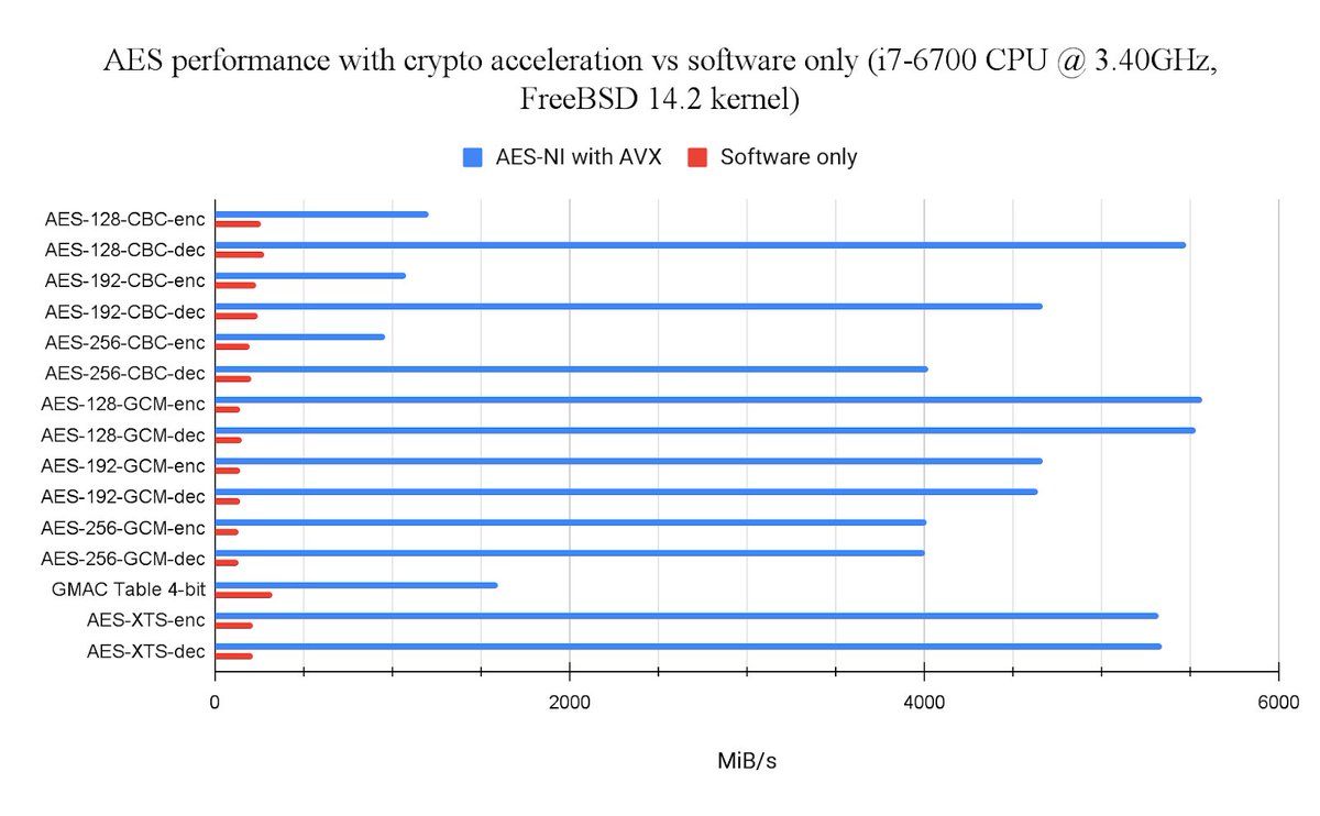wolfSSL Embedded SSL/TLS; FIPS 140-3 tweet media