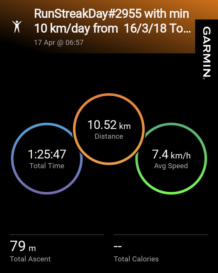 RunnerStreak's tweet image. RunStreakDay#2955 with min 10 km/day from  16/3/18 Total-38,745 km
This Year - 1146 km
😊🏃🏃‍♂️🏃🏃🏃🏃😊
 
#runners #fitindiamovement #fitness #athletics #streakrunning #NewIndiaFitindia  #RunningStreak
#running #marathoner #runsteak #ultramarathon