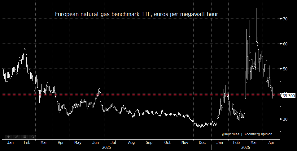 Javier Blas tweet media
