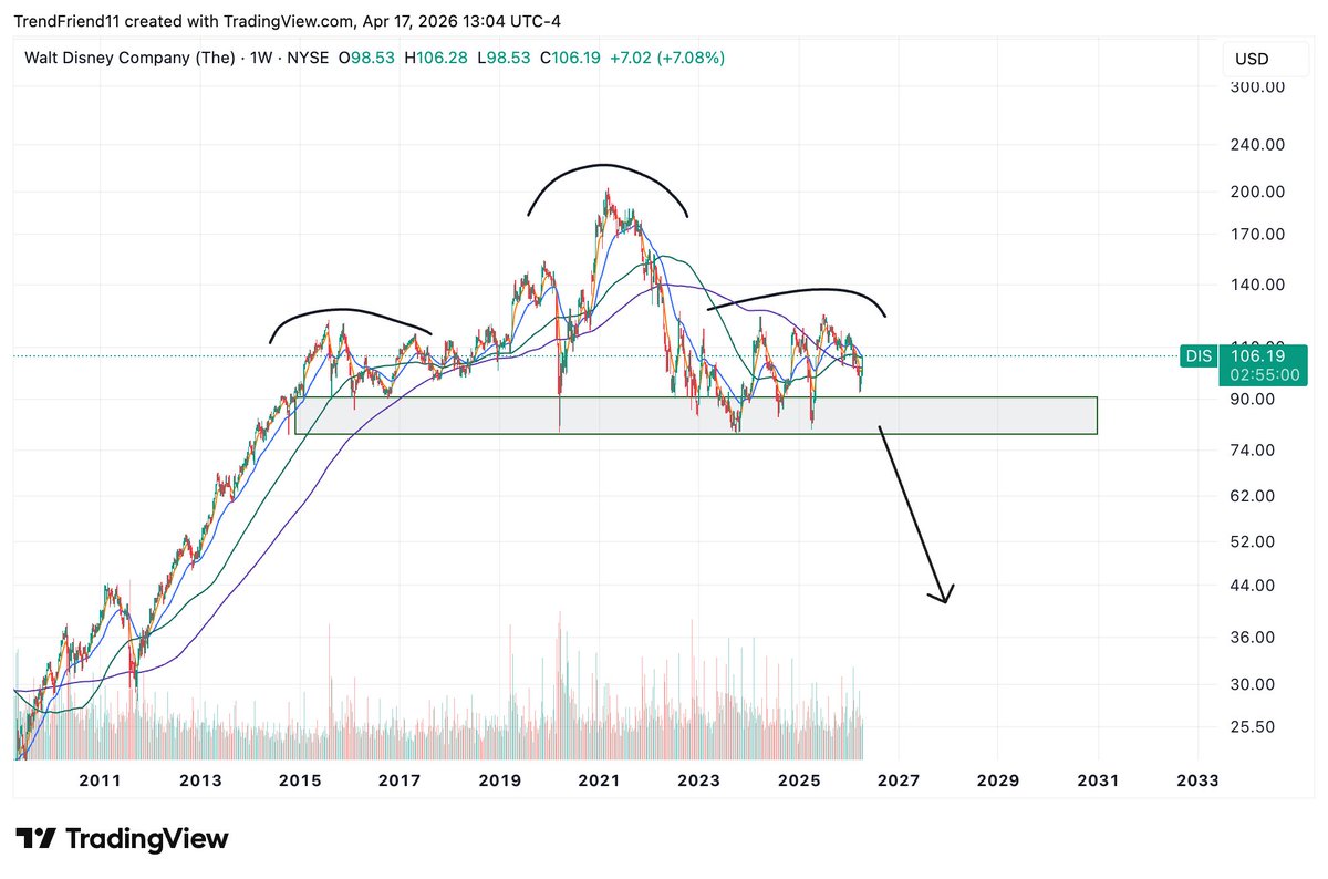 Texas HodlEm tweet media