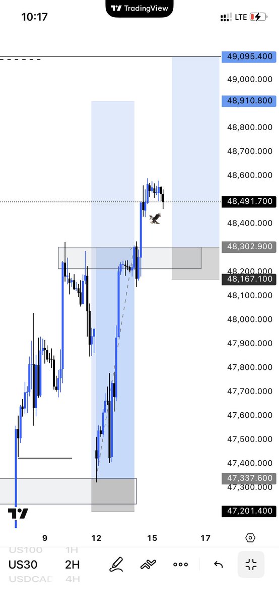 Olushola The Great🕸️🦅 tweet media