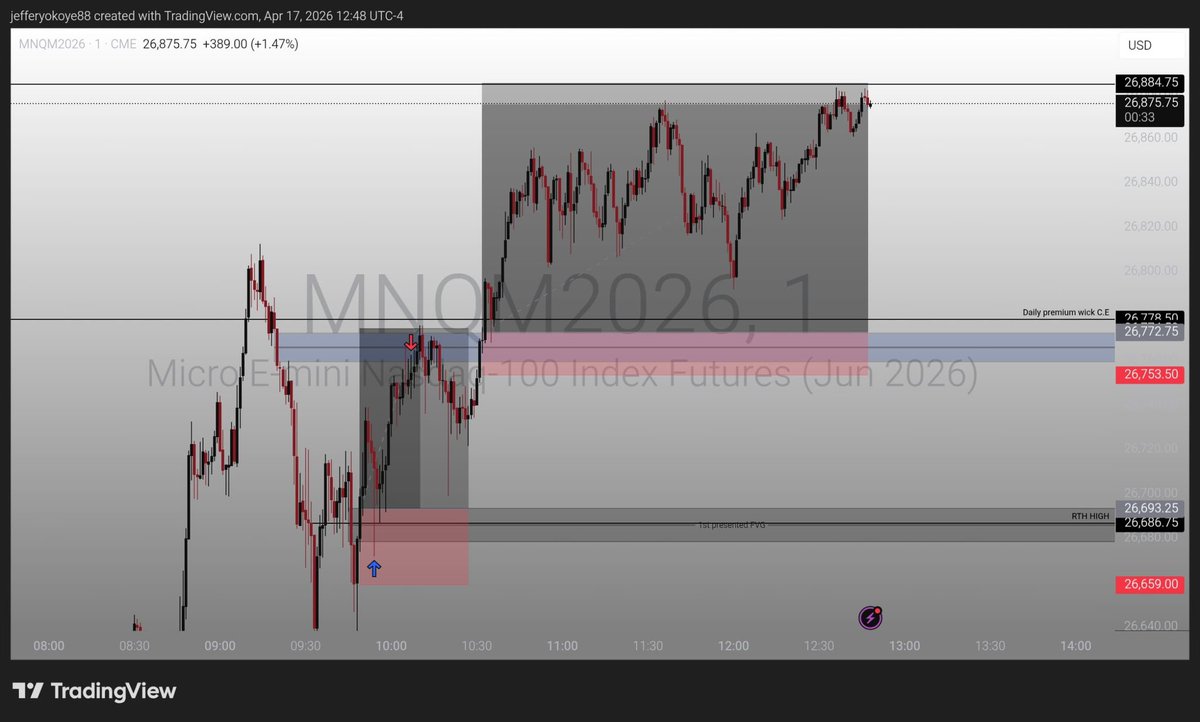 jeffattorney1's tweet image. Tape-Reading ICT 10am Silver Bullet🎥
See how 9:20 am FVG was used as IFVG and how the price respected the Daily wick C.E by closing above after retesting it and how it supported price for higher prices 💸
Time and Price is key🙃❤️
#ICT