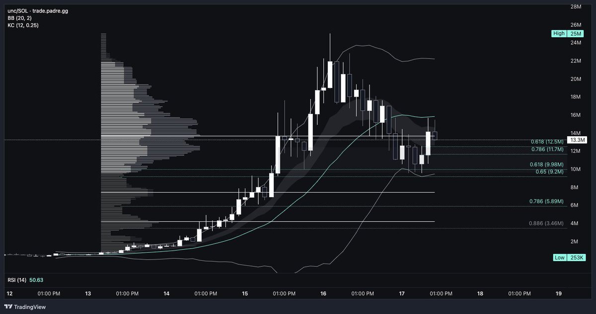 Broke American tweet media