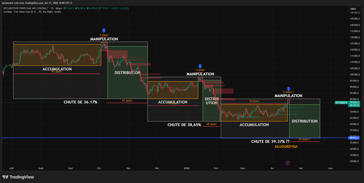 La Vision | Journal De Trading & Analyses Crypto tweet media