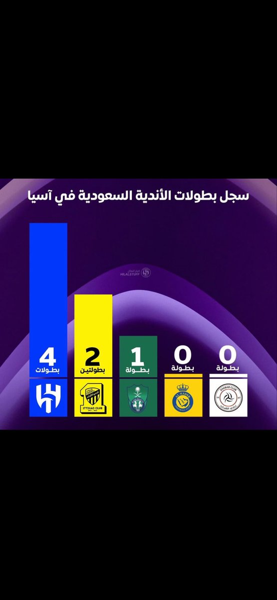 💙🥈Queen tweet media