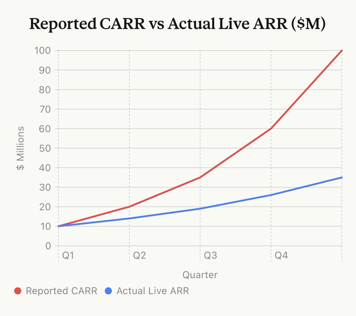 Scott Stevenson tweet media