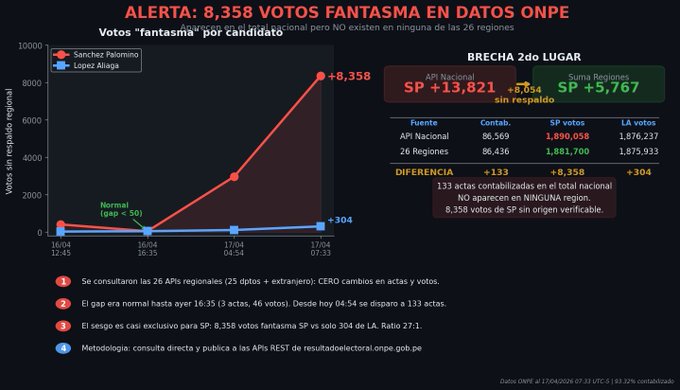 PATRIOTA , VIVA LA LIBERTAD CARAJO. ANTICOMUNISTA. tweet media