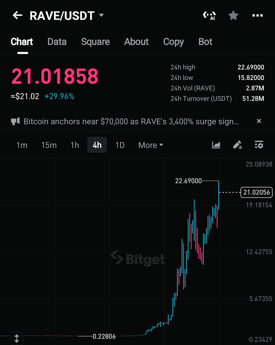 Z crypto - زي كريبتو ⚡ tweet media
