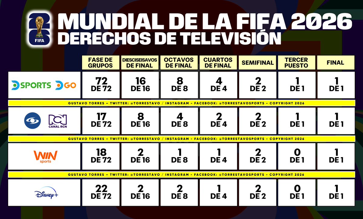 Gustavo Torres tweet media