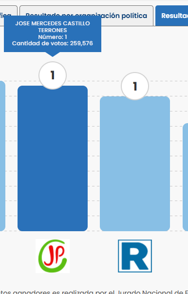 Carlos Viguria tweet media