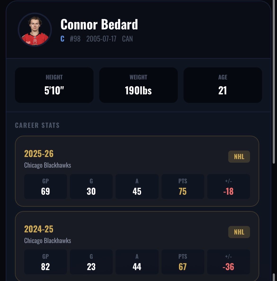 Anthony Donati tweet media