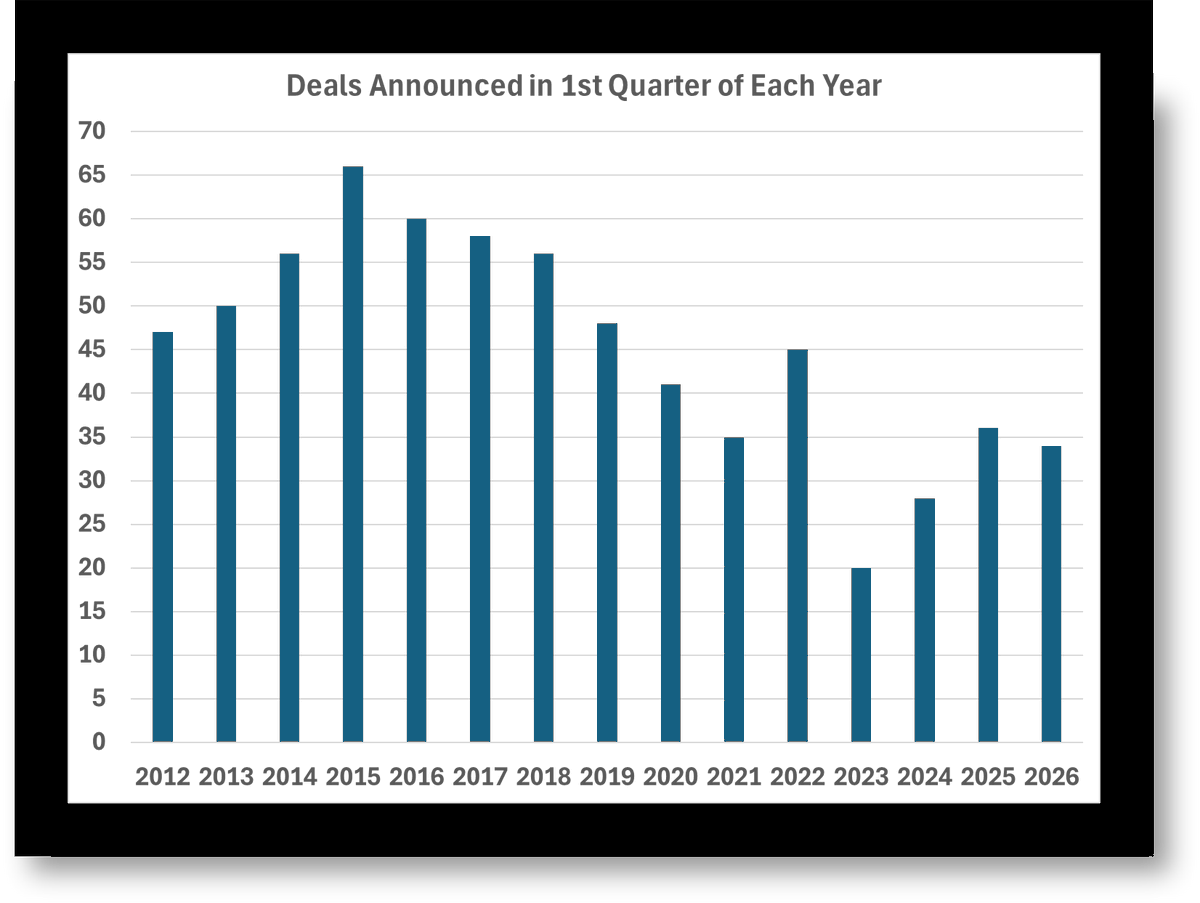 Rick Childs tweet media