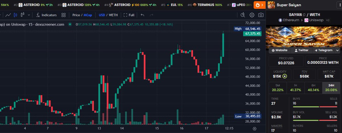 BEN BILLIONS 💯 We Raid They Ape tweet media